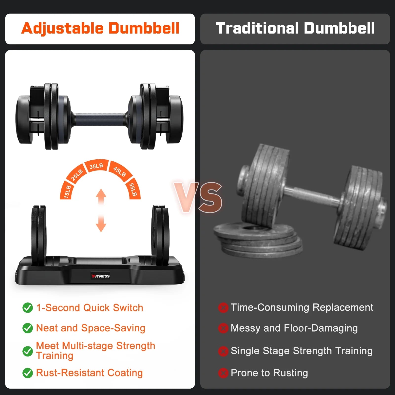 110(55Lb*2) 5 in 1 Adjustable Dumbbell 55LB Set of 2 Adjustable Free Weights Plates , 1 Sec Fast Change Weights with Anti-Slip Handle, 5 Weight Options for Full Body Workout Suitable Men/Women